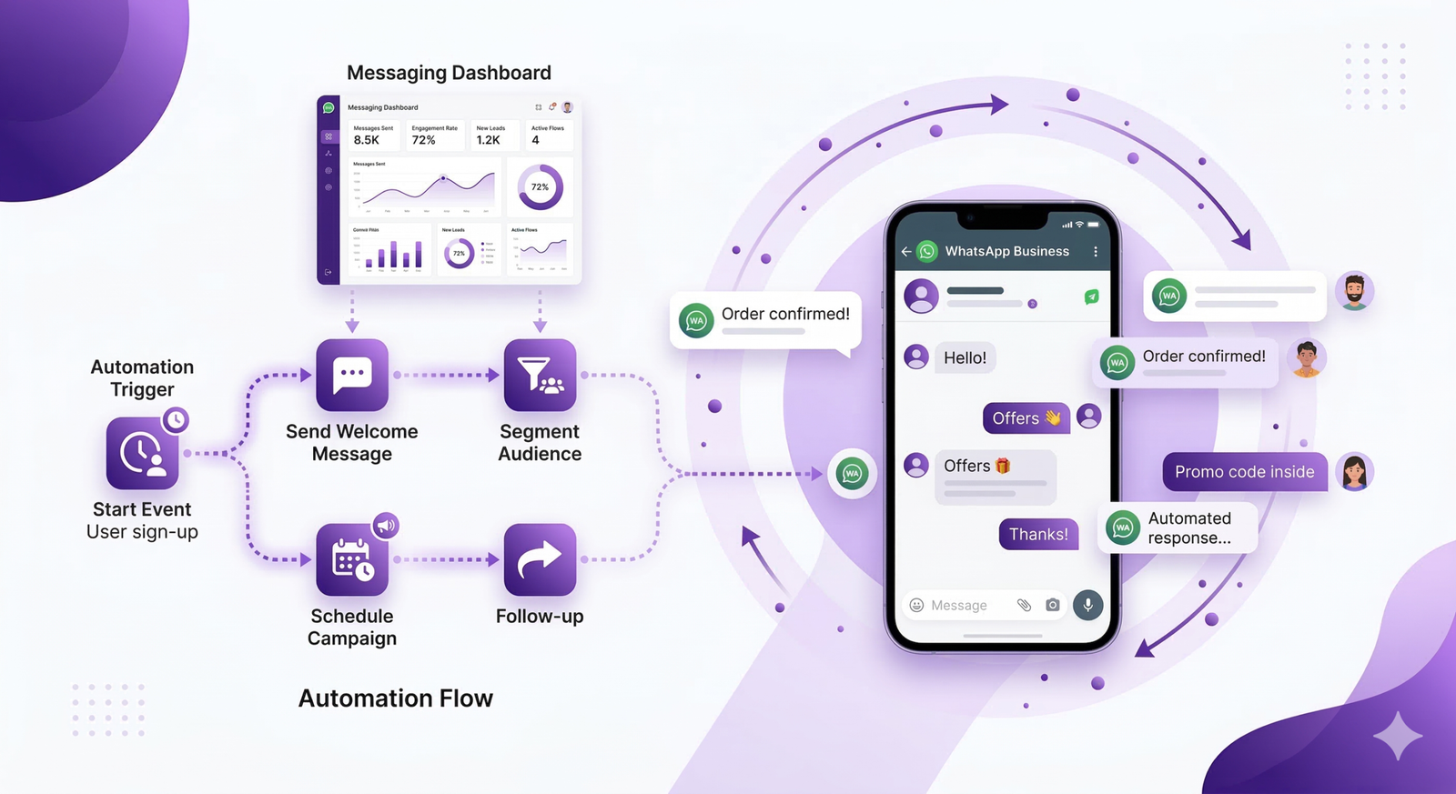 WhatsApp marketing agency Bangalore